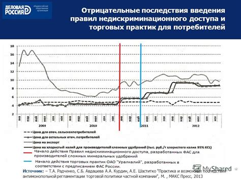 Отрицательные последствия для импортеров и потребителей