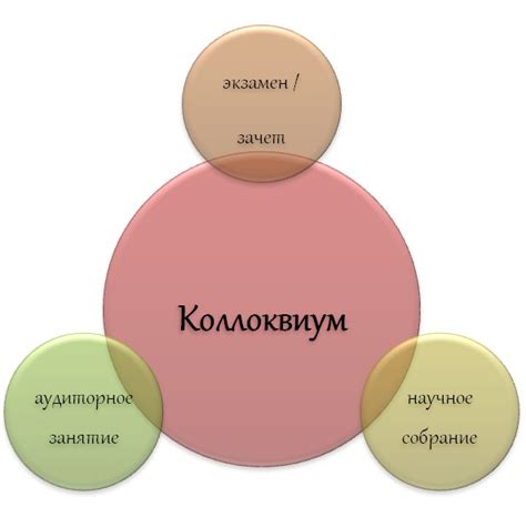 Отрицательные последствия несдачи коллоквиума в медицинском ВУЗе