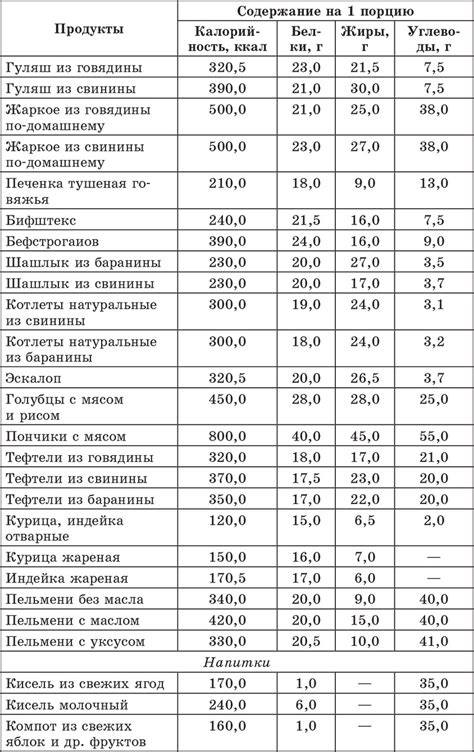 Отрицательные последствия превышения допустимой нормы хлебных единиц