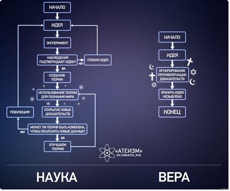 Отсутствие веры в магическую ценность сновидений