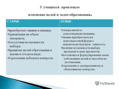 Отсутствие возможности проявить свои навыки