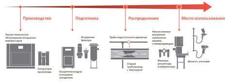 Отсутствие достаточного давления в системе