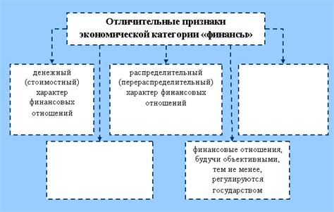 Отсутствие зависимости от финансов