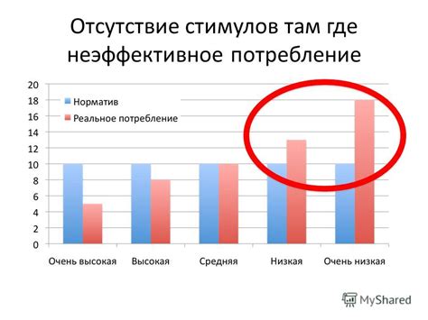 Отсутствие интересных запахов и стимулов