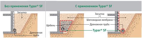 Отсутствие качественного дренажа