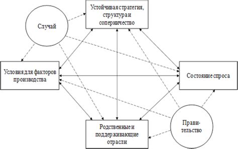 Отсутствие конкурентных преимуществ