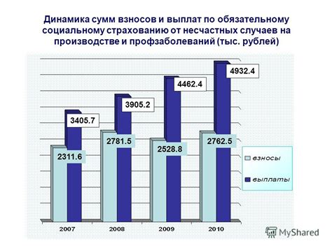 Отсутствие льгот и выплат по страхованию