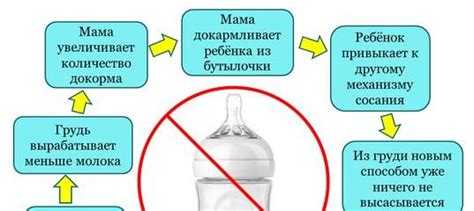 Отсутствие молока у матери