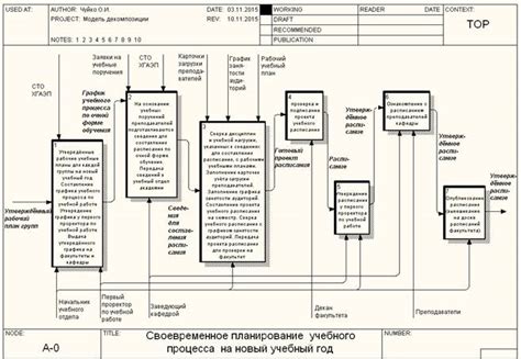 Отсутствие планирования учебного расписания в сновидении: каково его смысловое значение?