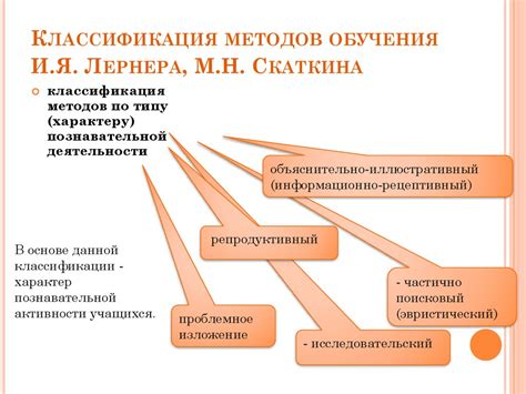 Отсутствие правильных методов обучения