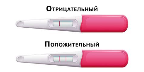 Отсутствие признаков беременности