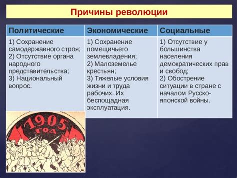 Отсутствие прямых рейсов: политические и экономические причины