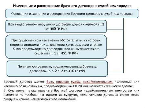 Отсутствие пункта о возможности изменения брачного договора