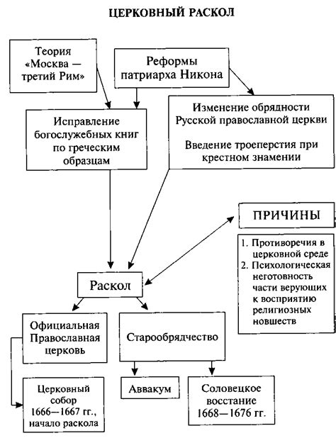 Отсутствие райского царства