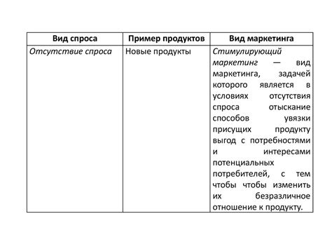 Отсутствие спроса