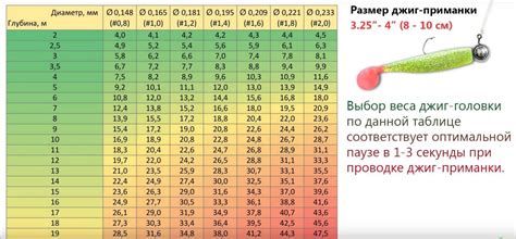 От чего зависит вес килограмма пуха?