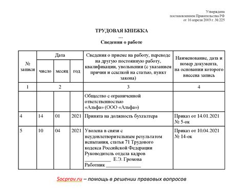 Оформление документов по расторжению трудового договора