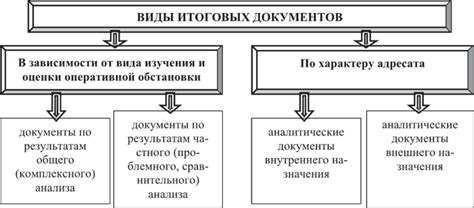 Оформление итоговых документов