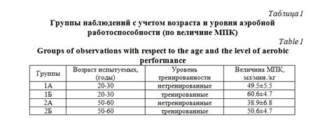 Оценка активности и силы игроков