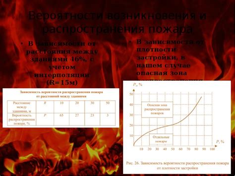 Оценка вероятности возникновения пожара