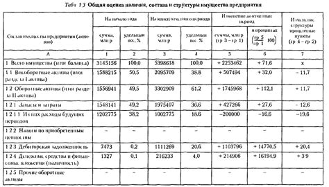 Оценка имущества и правовой анализ