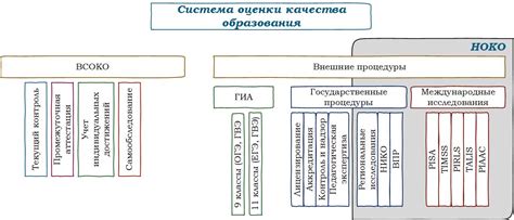 Оценка и контроль качества образования