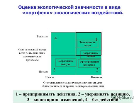 Оценка разных экологических воздействий