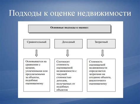 Оценка рыночной стоимости самостоятельно: шаги и рекомендации