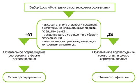 Оценка соответствия контракта законодательству