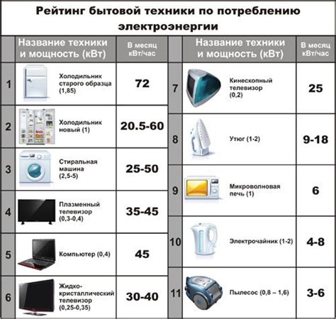 Оценка стоимости электроэнергии для прибора с мощностью 1500 вт в час