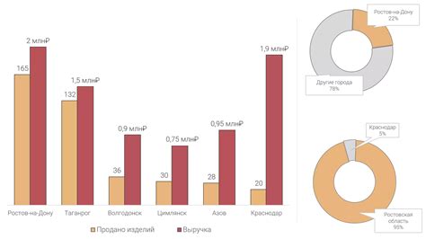 Оценка текущего состояния кредита