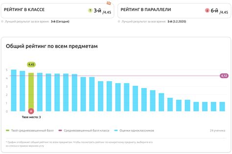 Оценка успеваемости в школе с помощью мониторинга