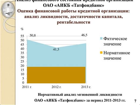 Оценка финансового состояния банка