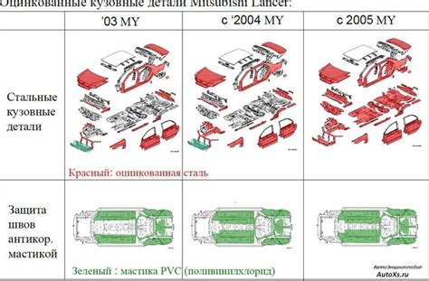 Оцинкованный кузов Форд: модели и характеристики