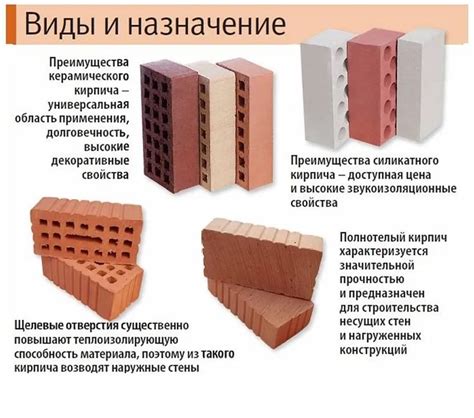 Очікування від цегли як матеріалу для стін