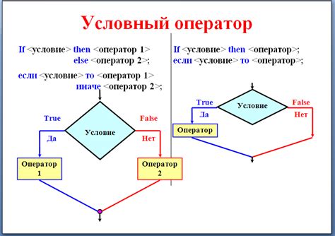 Ошибка несуществующей переменной