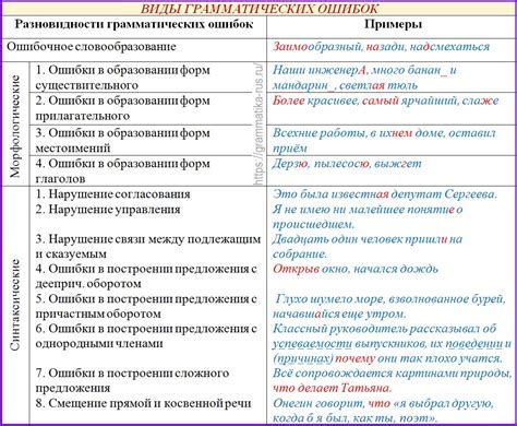 Ошибки, которые часто допускаются при использовании артикля "a"