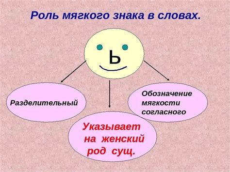 Ошибки, связанные с правилами написания мягкого знака в слове просьба