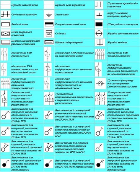 Ошибки в проводке или электрические цепи