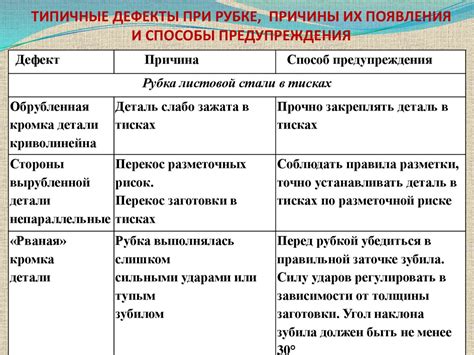 Ошибки при рубке металла: причины и способы предотвращения