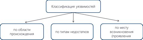 Ощущение безопасности и угрозы при анализе сновидений с захватом судна