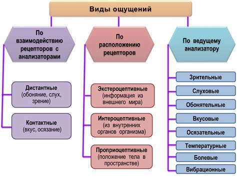 Ощущения и болевые ощущения