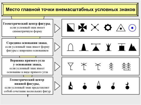 О значении условных обозначений металлов на картах