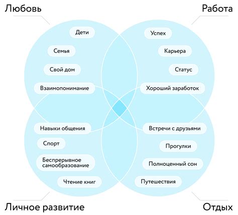 ПЕРЕСМОТР СВОИХ ЦЕННОСТЕЙ