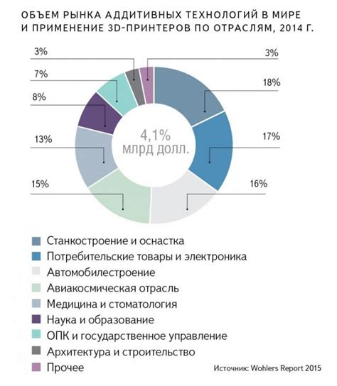 ПКОП - перспективы применения