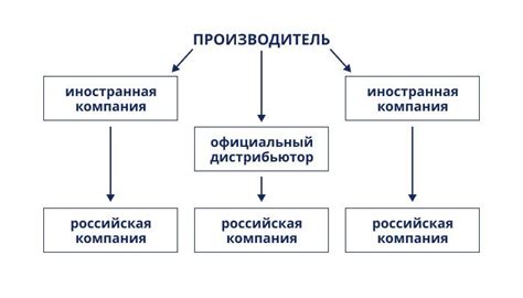 Параллельный класс: что это такое?