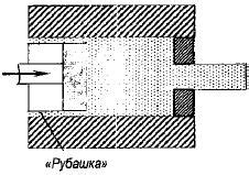 Параметры, влияющие на деформации элемента