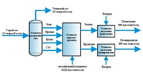 Параметры и состав газа пропан-бутана