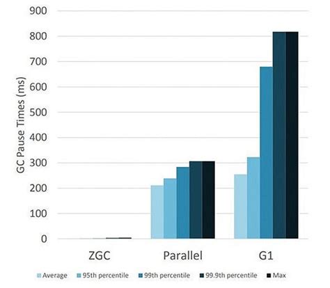 Параметр JVM -XX:ParallelGCThreads: улучшение работы сборщика мусора