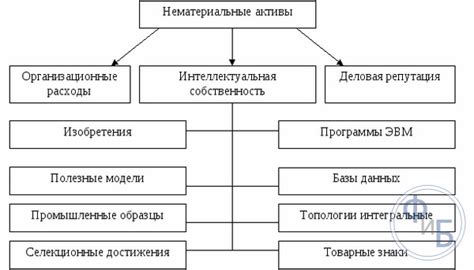 Патентные лицензии и франшизы: примеры их роли как нематериальных активов